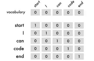 前端人工智能开发,前端可以搞人工智能吗