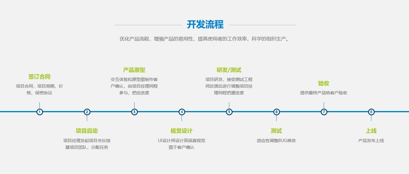 骞夸笢椋炶繘绉戞妧,骞垮窞椋炶繘淇℃伅绉戞妧