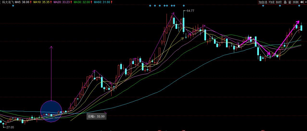 张艺谋谈及股票,张艺谋访谈股市