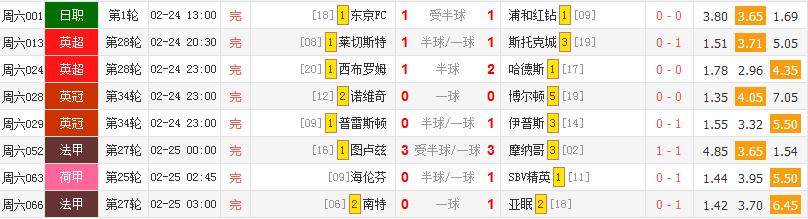 皇马拜仁告捷,皇马国米欧冠夺冠赔率