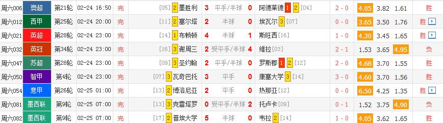 皇马拜仁告捷,皇马国米欧冠夺冠赔率