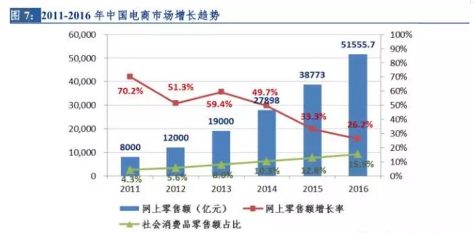 2023年零售行业创新洞察报告,2021年新零售行业分析报告