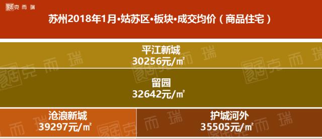 2021苏州吴中区房价价格一览表,苏州市二月份房价