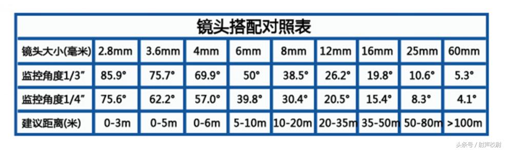 监控摄像头6mp和4k哪个好,镜头4mm和6mm