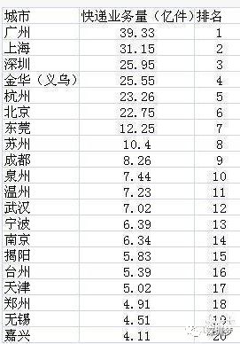 下一场戏是北上深杭的独舞?广州永不凋谢!