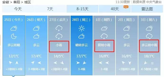 阜阳市好消息,好消息阜阳人的医保将有大变化