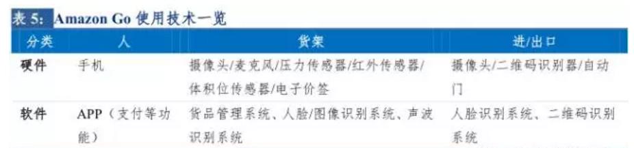 2023年零售行业创新洞察报告,2021年新零售行业分析报告