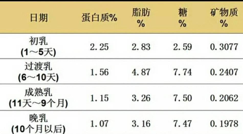 二月龄宝宝不吃母乳了怎么办,二胎不喂母乳的原因