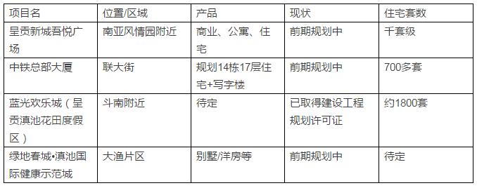 揭开2018呈贡一手住宅和公寓的真相