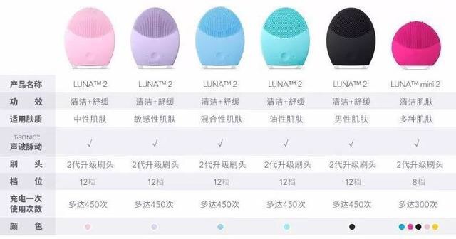 foreolunamini2使用方法,lunamini2如何激活