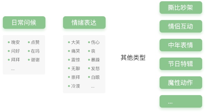 高清表情包动图制作,超简单表情包画法