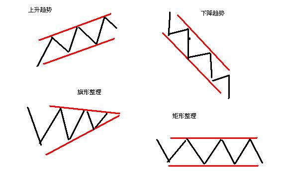 炒股大盘走向技巧,炒股精准方法