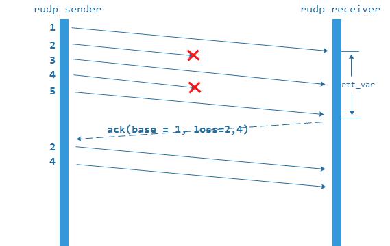p2p最新治理方案,p2p直播技术