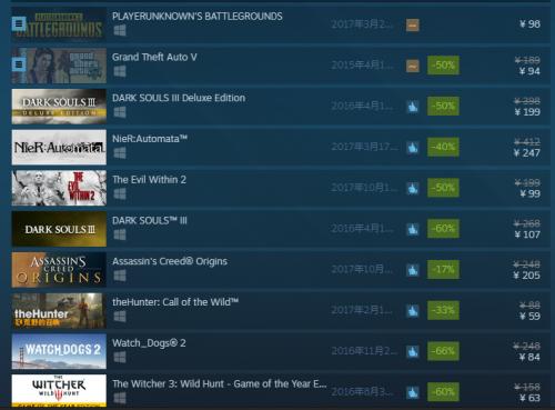 在steam上买游戏怎么优惠,刚入坑steam要关注什么