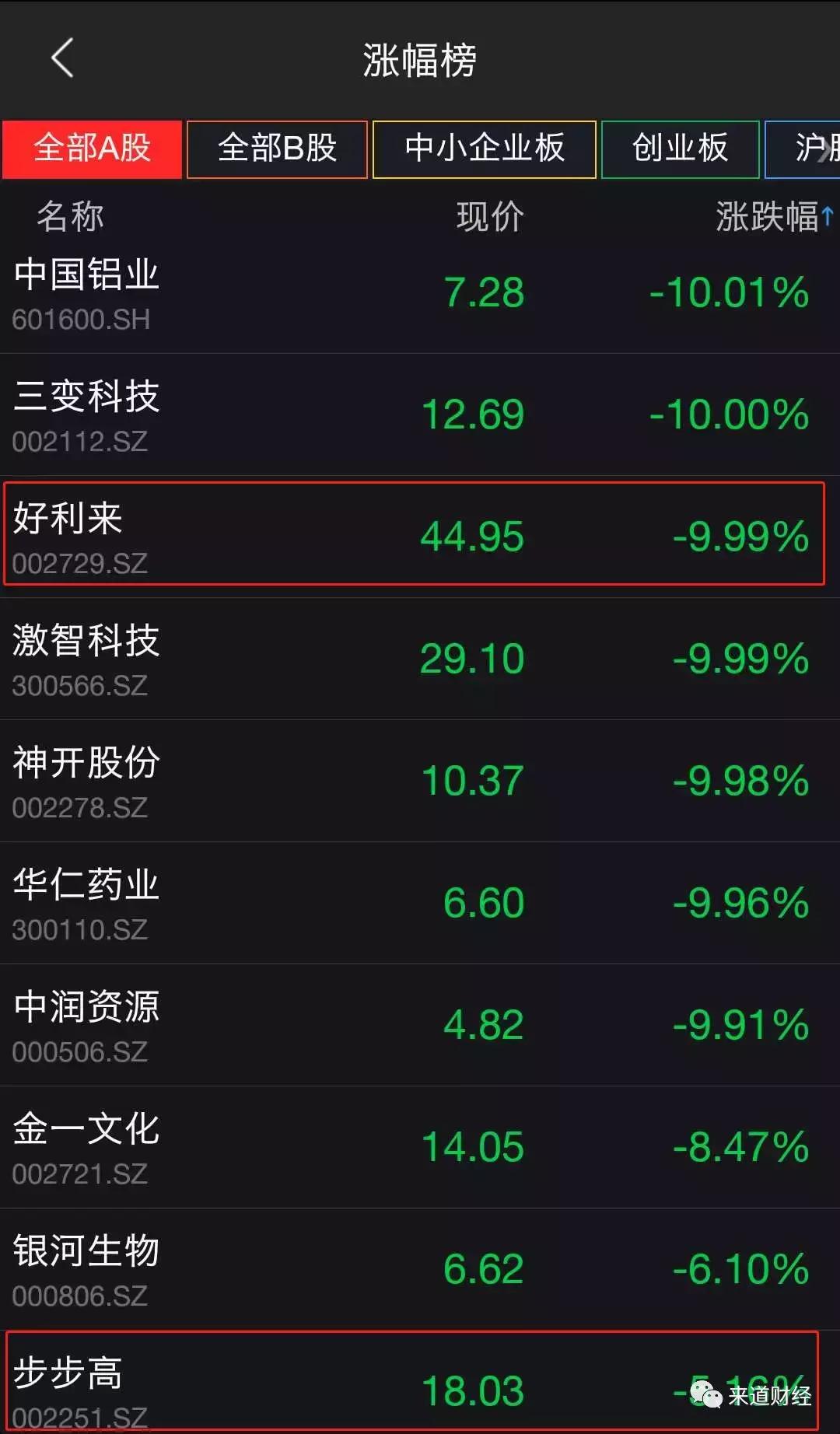 和股市有关的名字,跟股市有关的名字