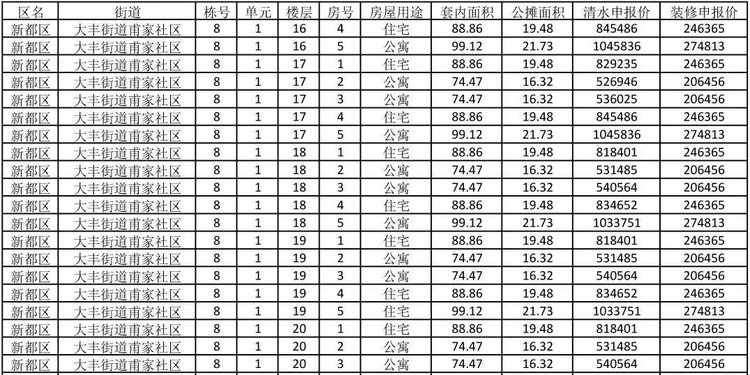 保利爱尚里一期房价多少,最新摇号楼盘点评