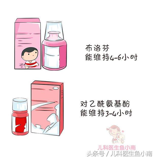 宝宝发烧怎么办吃什么,宝宝发烧吃退烧药会怎么样