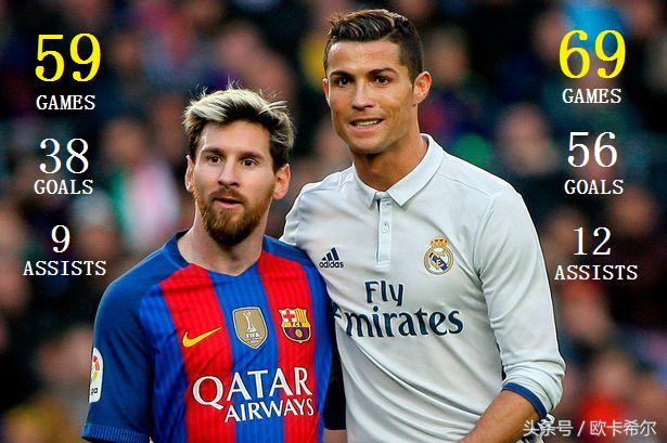 欧洲杯之王c罗梅开二度创造历史,欣赏一下真正欧冠之王c罗