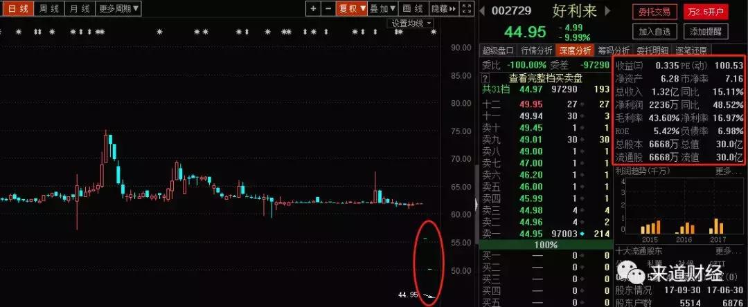 和股市有关的名字,跟股市有关的名字