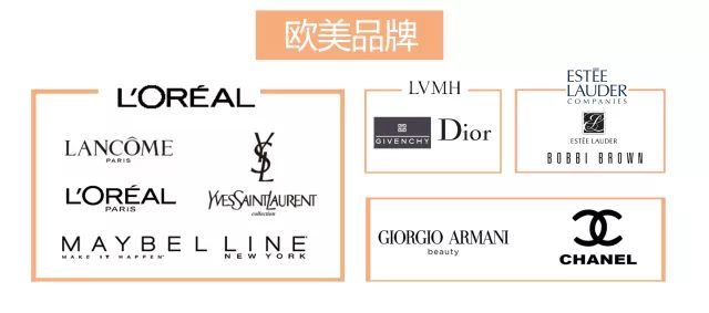 揭秘|YSL、迪奥气垫粉底原产地居然不是法国？悦诗风吟更是出乎意料