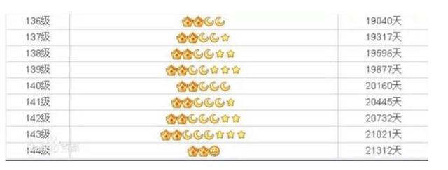 还记得你用过的qq吗,你还记得用过的qq吗