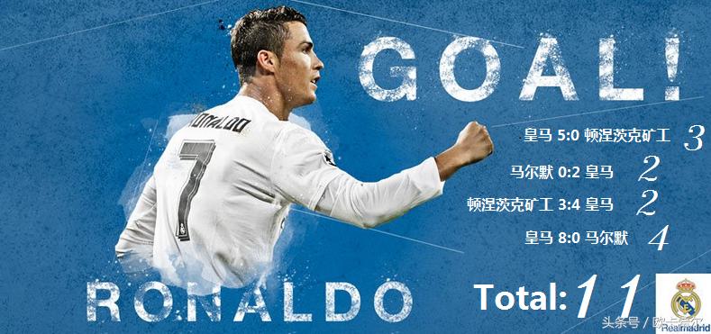 欧洲杯之王c罗梅开二度创造历史,欣赏一下真正欧冠之王c罗