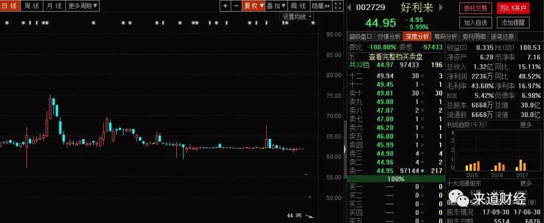 和股市有关的名字,跟股市有关的名字