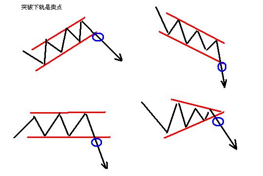 炒股大盘走向技巧,炒股精准方法