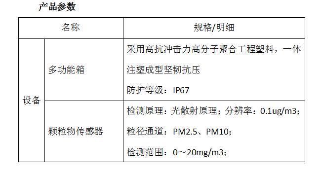 便携式扬尘监测仪批发,便携式扬尘在线监测仪哪家专业