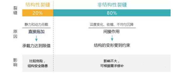 混凝土裂缝修补什么胶最好,路面混凝土裂缝修补办法