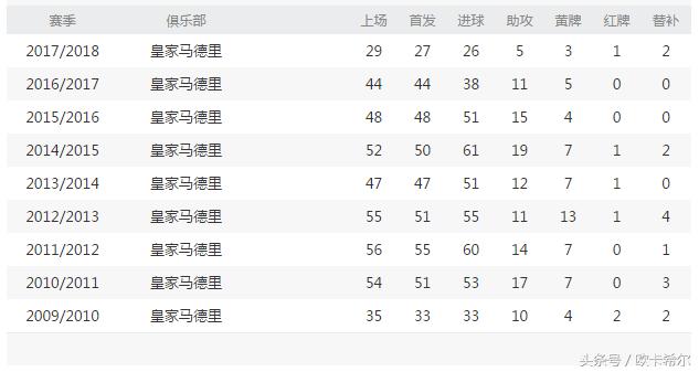 欧洲杯之王c罗梅开二度创造历史,欣赏一下真正欧冠之王c罗