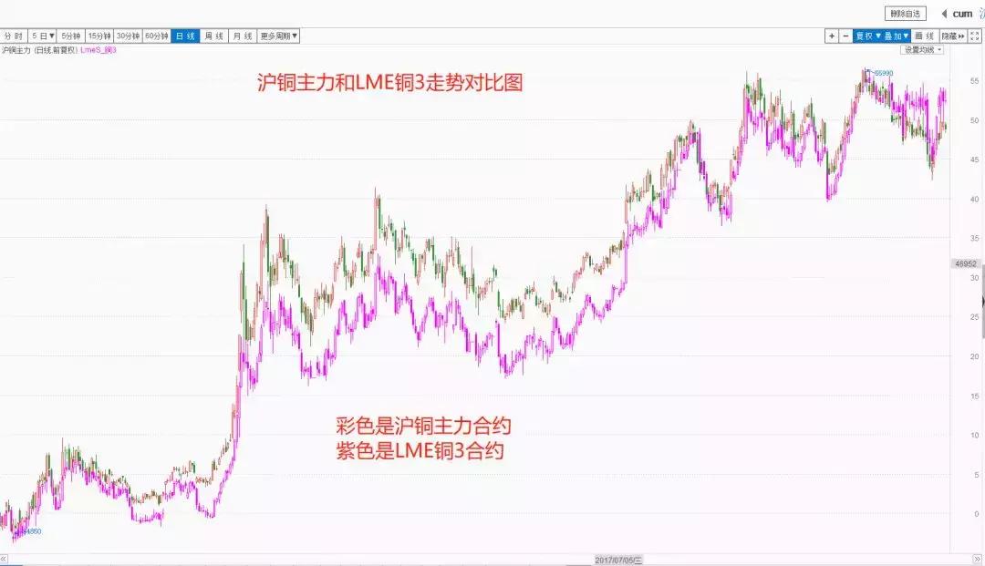 a股开始炒业绩吗,a股股改完成时间表