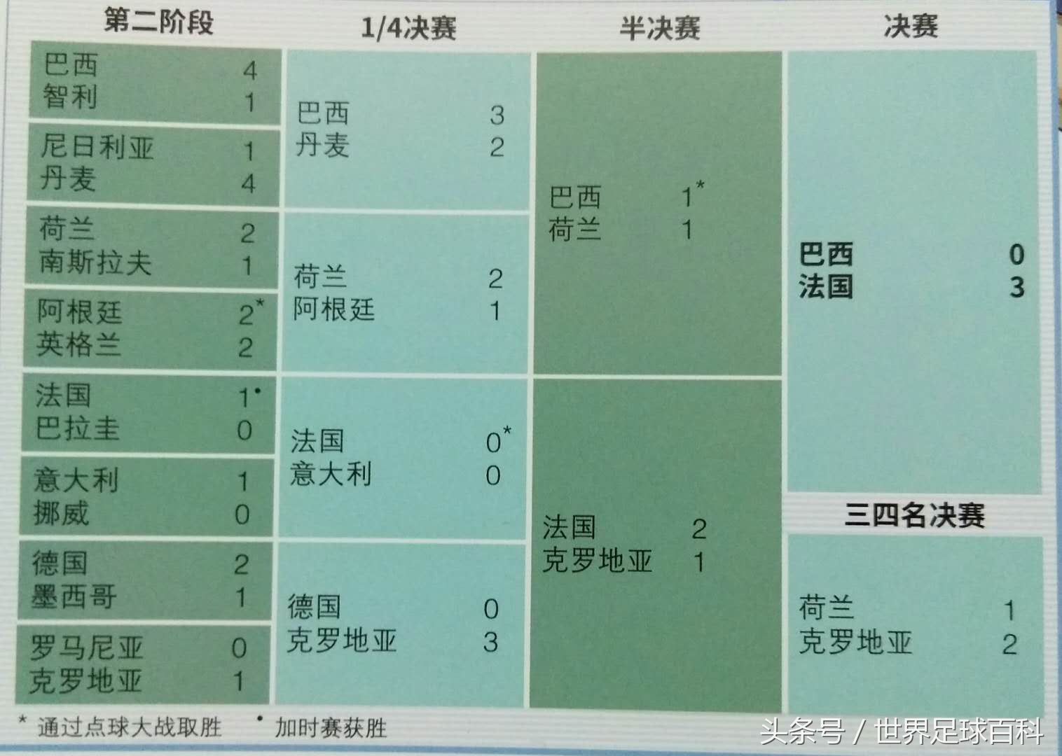 1998法国世界杯决赛马赛曲,1998法国世界杯开幕式精彩视频