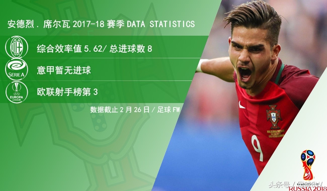 mercurialcr7葡萄牙,2018年世界杯葡萄牙对阵阿奎罗