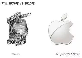 品牌符号价值,品牌符号含义大全