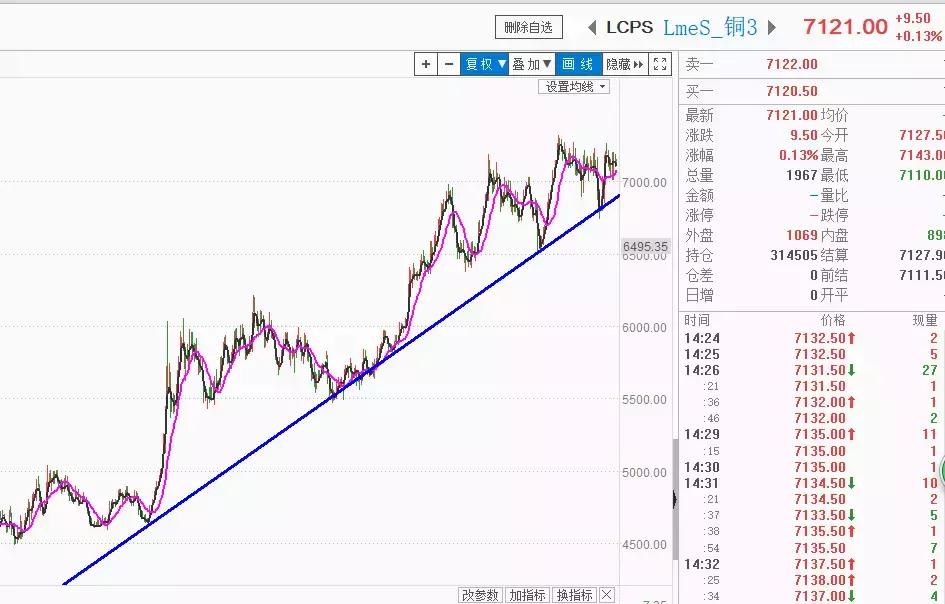 a股开始炒业绩吗,a股股改完成时间表
