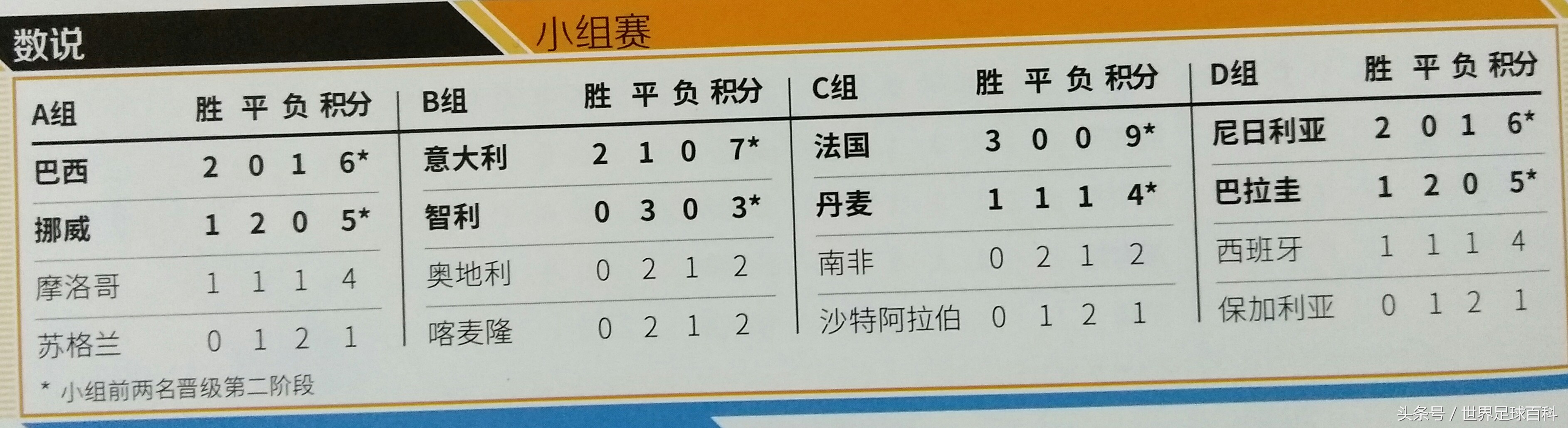 1998法国世界杯决赛马赛曲,1998法国世界杯开幕式精彩视频