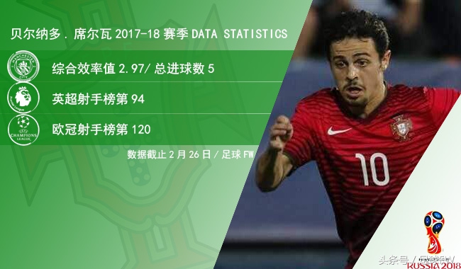 mercurialcr7葡萄牙,2018年世界杯葡萄牙对阵阿奎罗