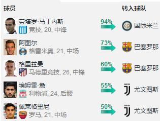 格里兹曼对飙c罗,格里兹曼谈c罗