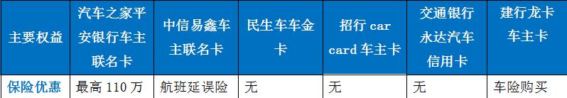 车主卡哪家强,车主加油卡哪种信用卡最好