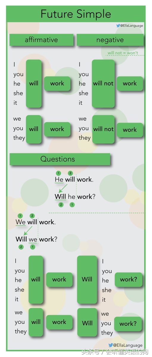 英语的16个时态是什么意思,英语的16种时态及例句