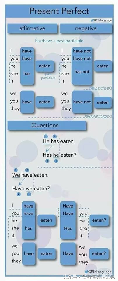 英语的16个时态是什么意思,英语的16种时态及例句
