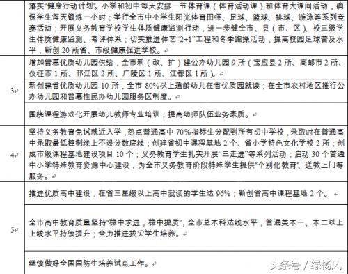 扬州市最新惠民政策,扬州教育局最新头条