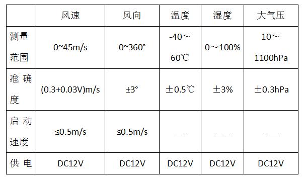 便携式扬尘监测仪批发,便携式扬尘在线监测仪哪家专业
