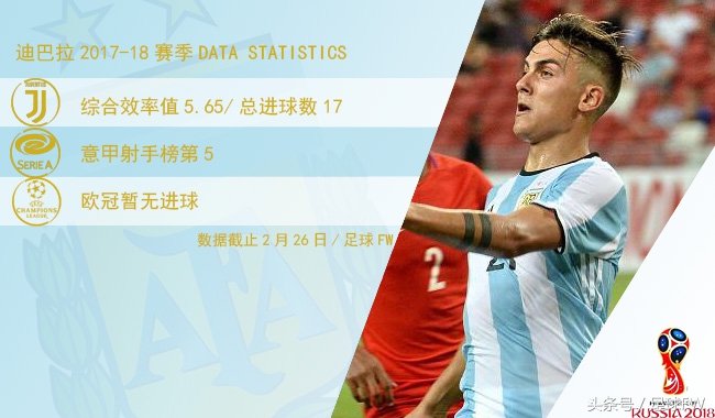 2018世界杯球队巡礼克罗地亚,2018世界杯阿根廷巡礼