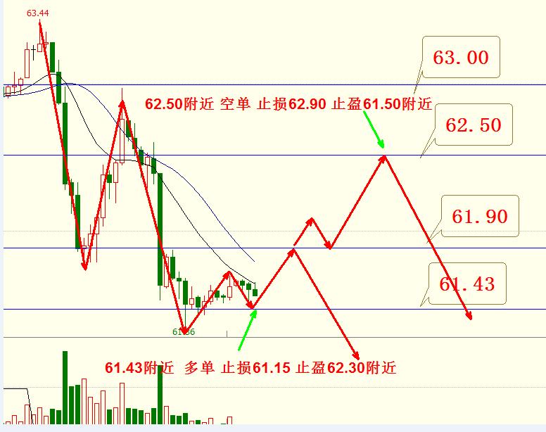 美原油期货最佳交易策略,美原油期货5分钟交易技巧