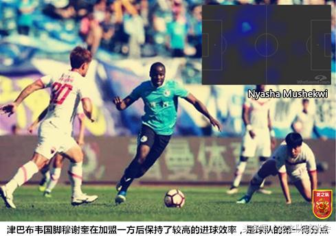 中超巡礼之河南建业,中超大连一方最新阵容