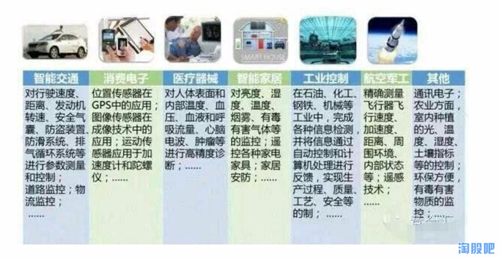 mems智能传感器,mems激光雷达上市公司