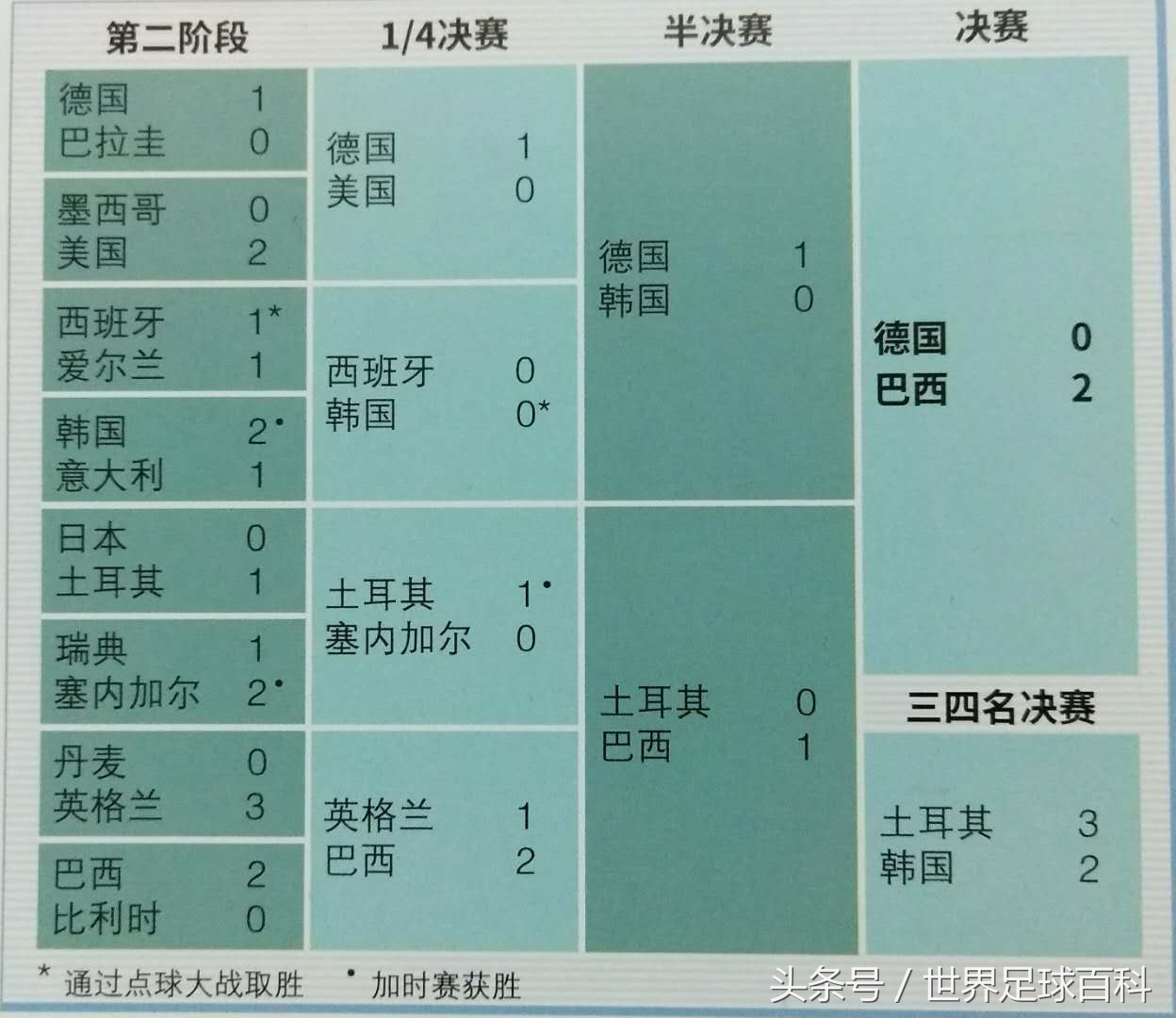 世界杯故事2,世界杯故事素材