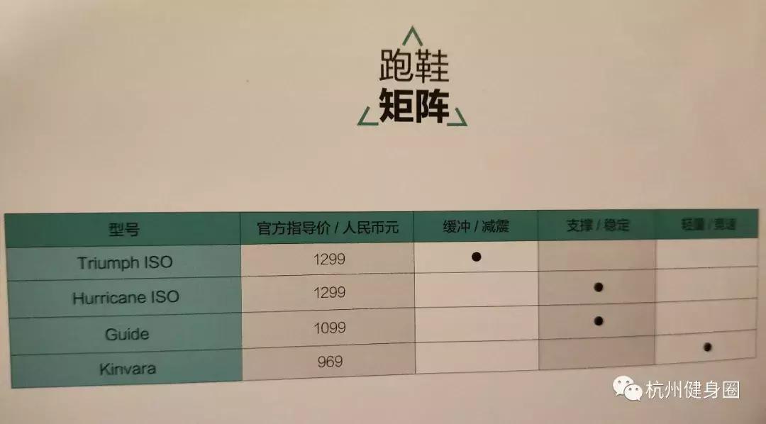 如何挑选一双适合自己的跑鞋,跑步脚掌疼适合选什么跑鞋